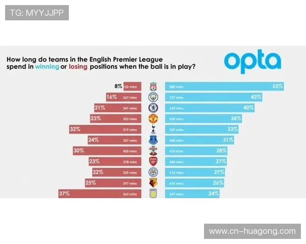 英超红黄牌榜：分析当前纪律之战中领先球员的表现与趋势