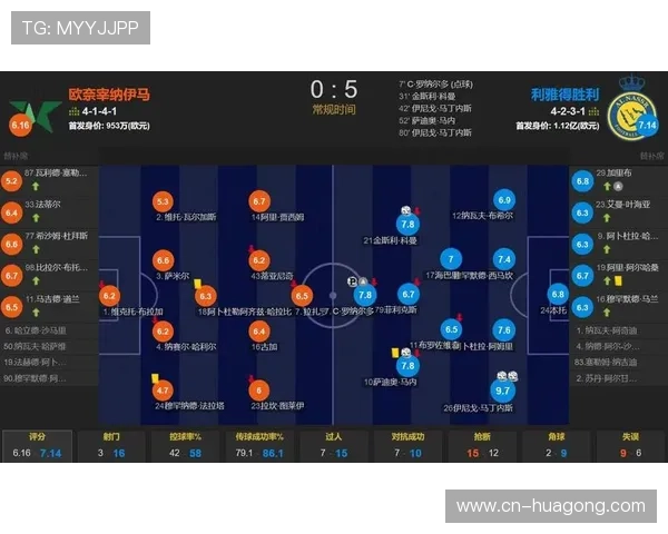 C罗点球数据被高估？终结效率与比赛权重分析