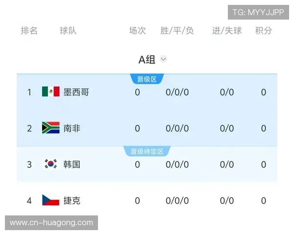 世界杯A组晋级之争为何聚焦韩国捷克